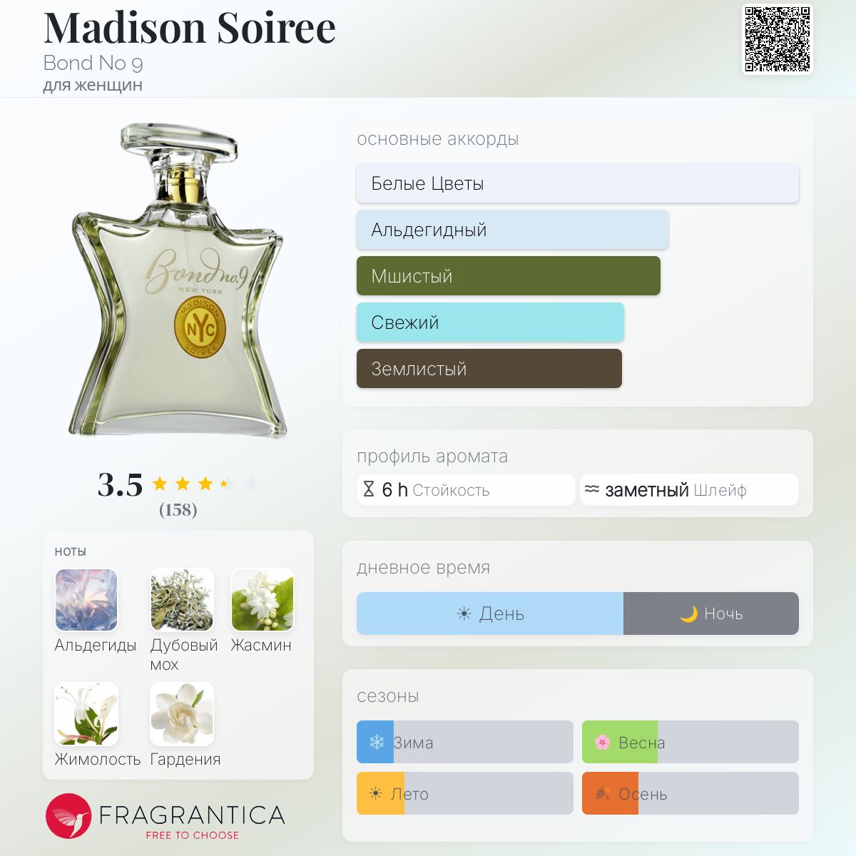 Madison Soiree Bond No 9 аромат — аромат для женщин 2003