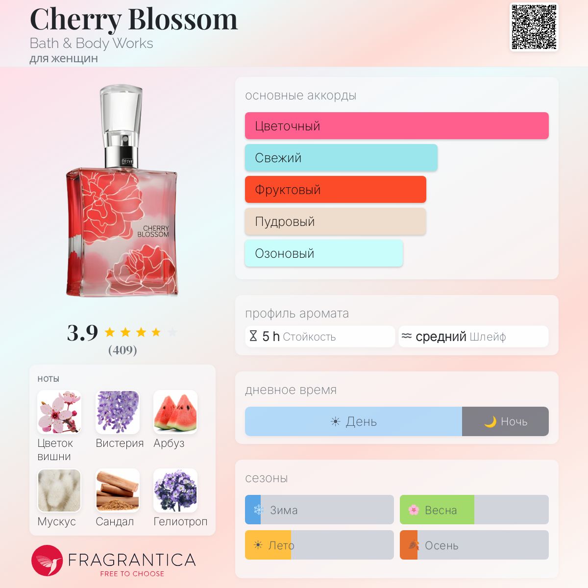 Cherry Blossom Bath & Body Works аромат — аромат для женщин 2005