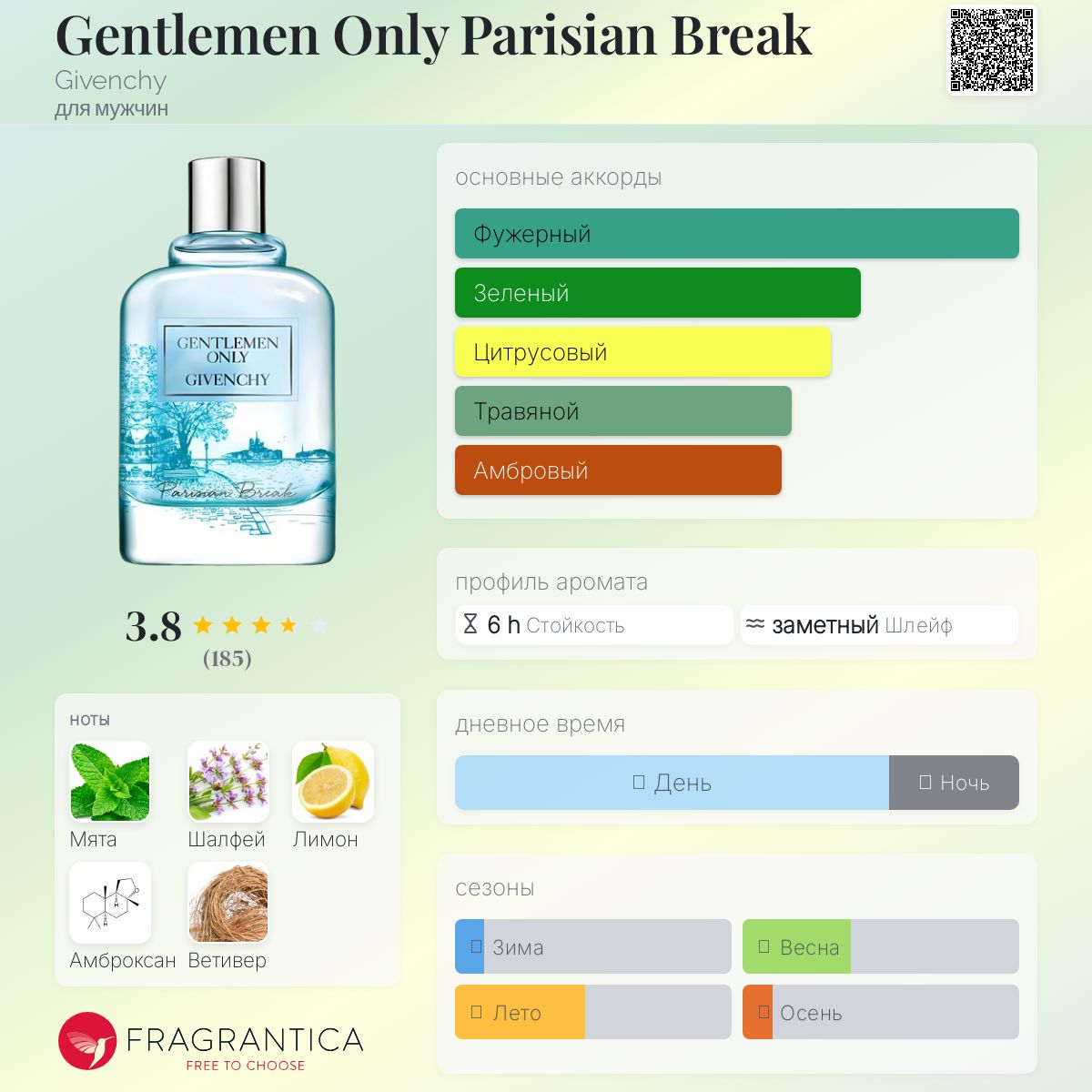 Gentlemen Only Parisian Break Givenchy одеколон — аромат для