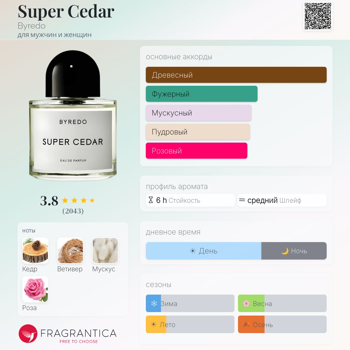 Super Cedar Byredo аромат — аромат для мужчин и женщин 2016