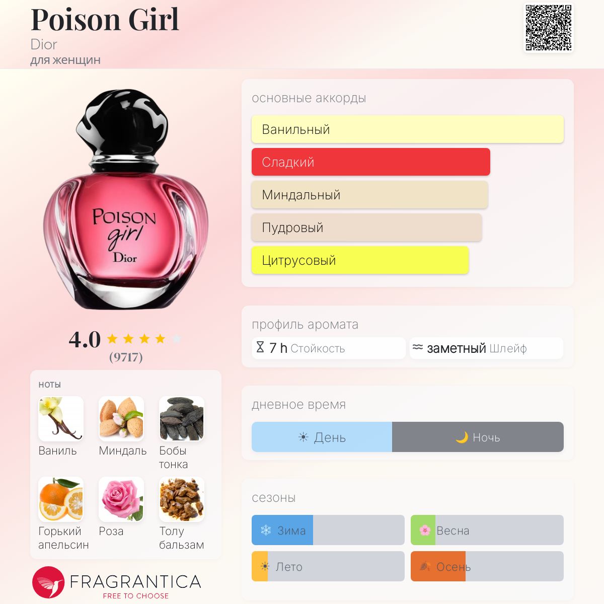 Poison Girl Dior аромат — аромат для женщин 2016