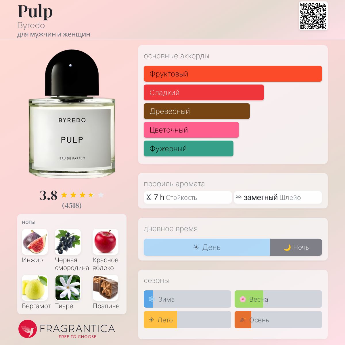 Pulp Byredo аромат — аромат для мужчин и женщин 2008