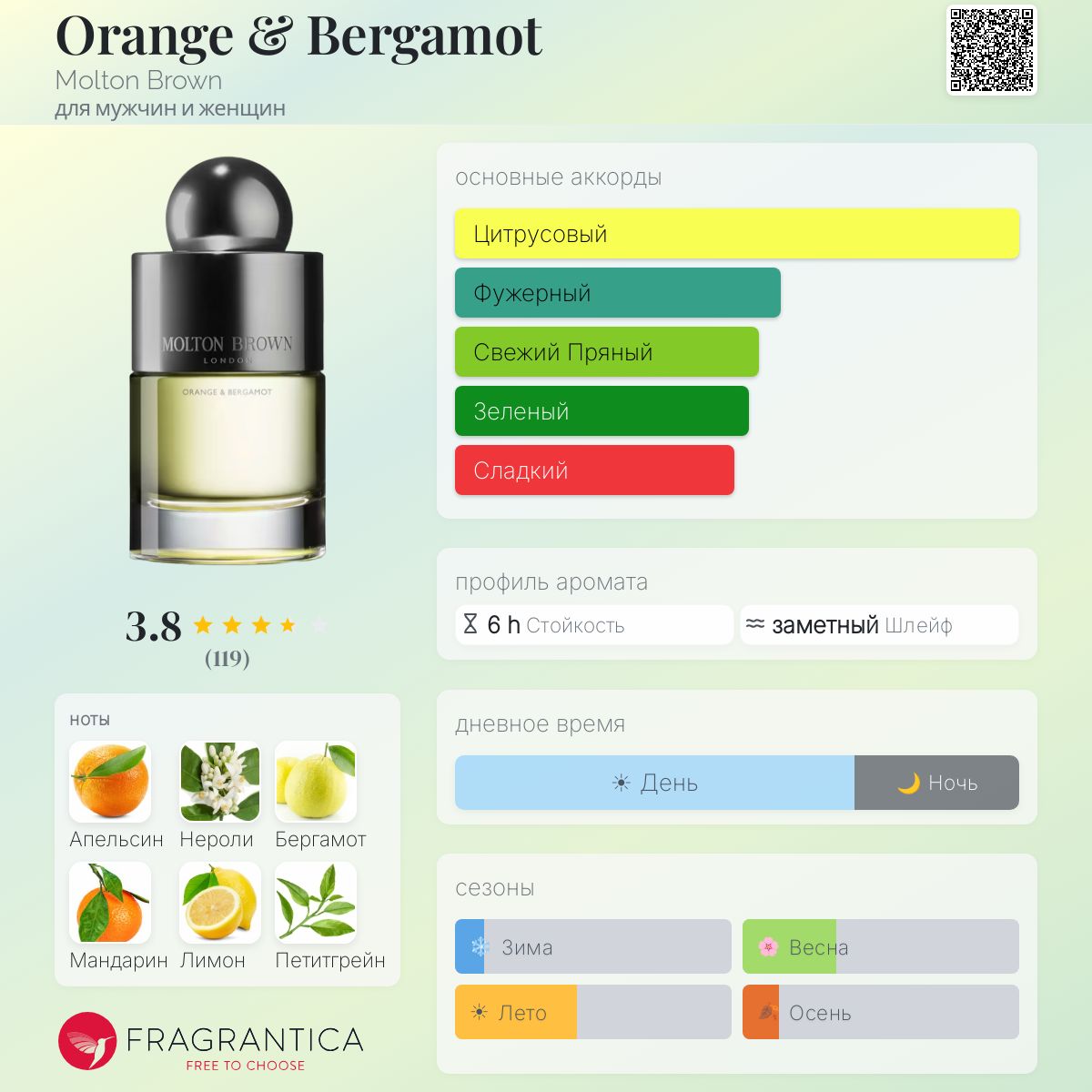 Orange & Bergamot Molton Brown аромат — аромат для мужчин и женщин