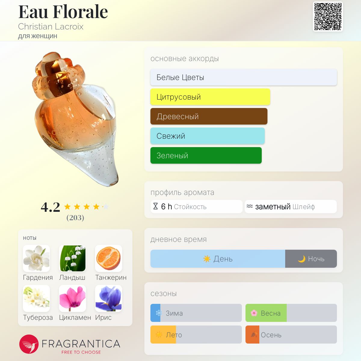 F072】CHRISTIAN LACROIX Eau Florale EDT Christian Lacroix Eau