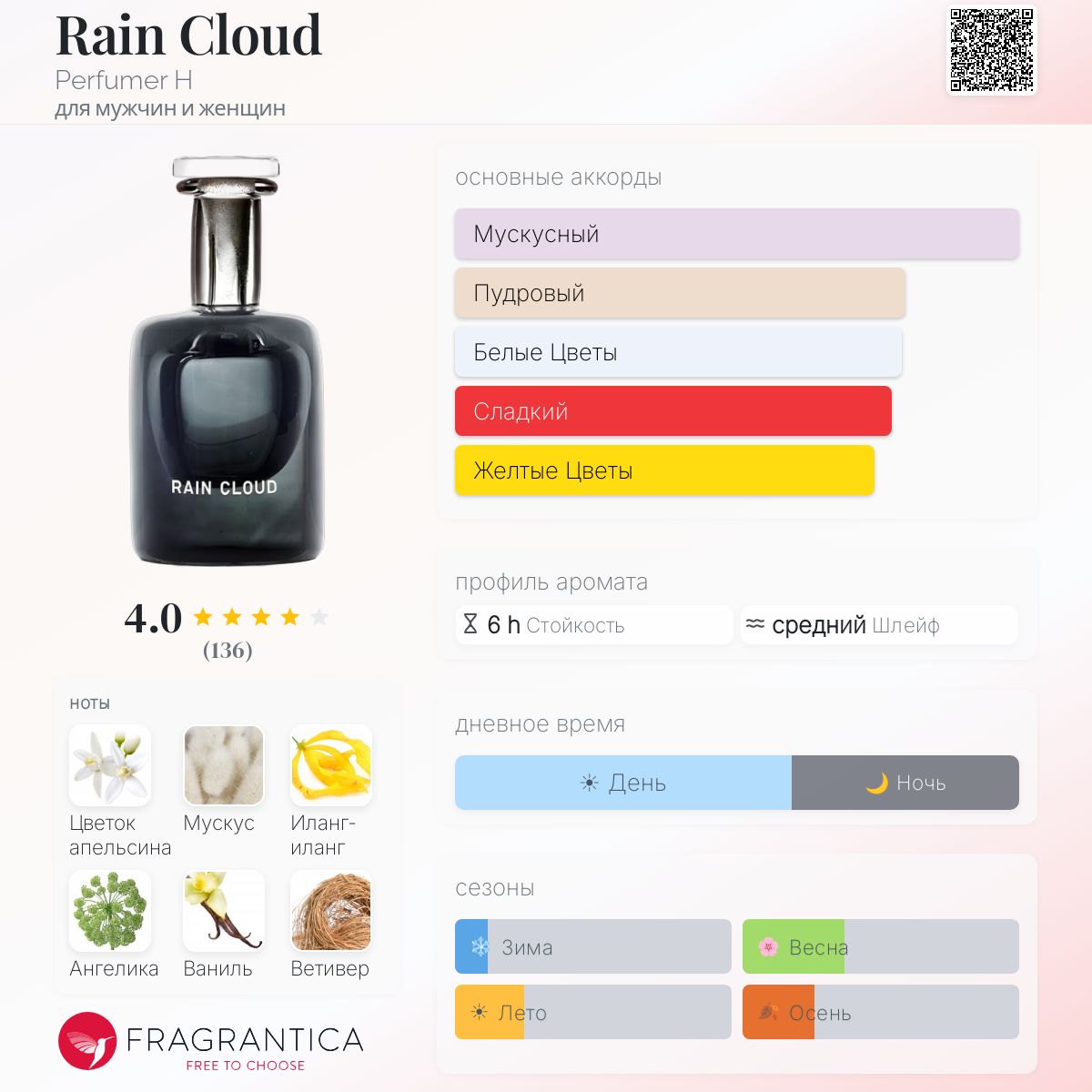 Rain Cloud Perfumer H аромат — аромат для мужчин и женщин 2016