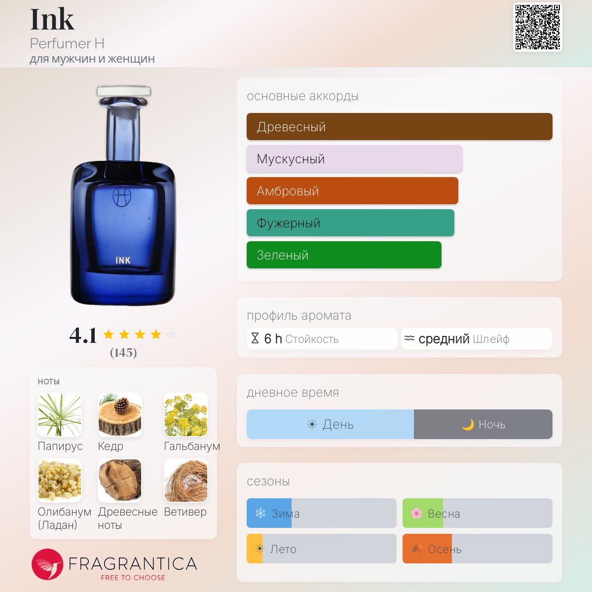 Ink Perfumer H аромат — аромат для мужчин и женщин 2015