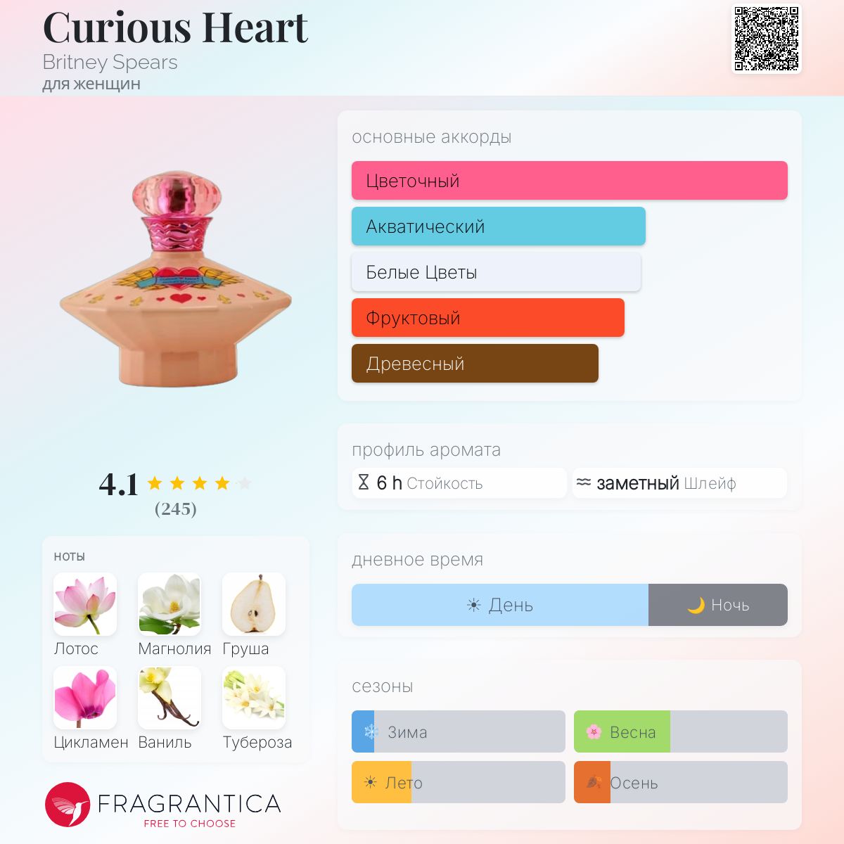 Curious Heart Britney Spears аромат — аромат для женщин 2007