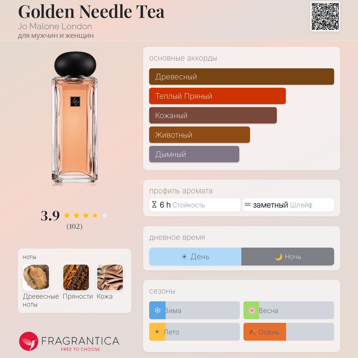 Golden Needle Tea Jo Malone London аромат — аромат для мужчин и