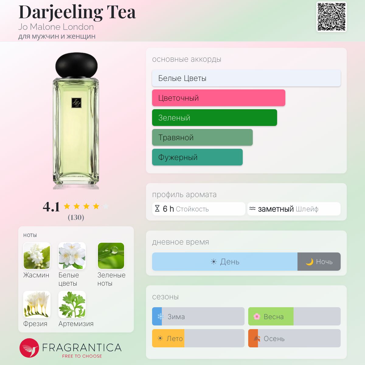 Darjeeling Tea Jo Malone London аромат — аромат для мужчин и