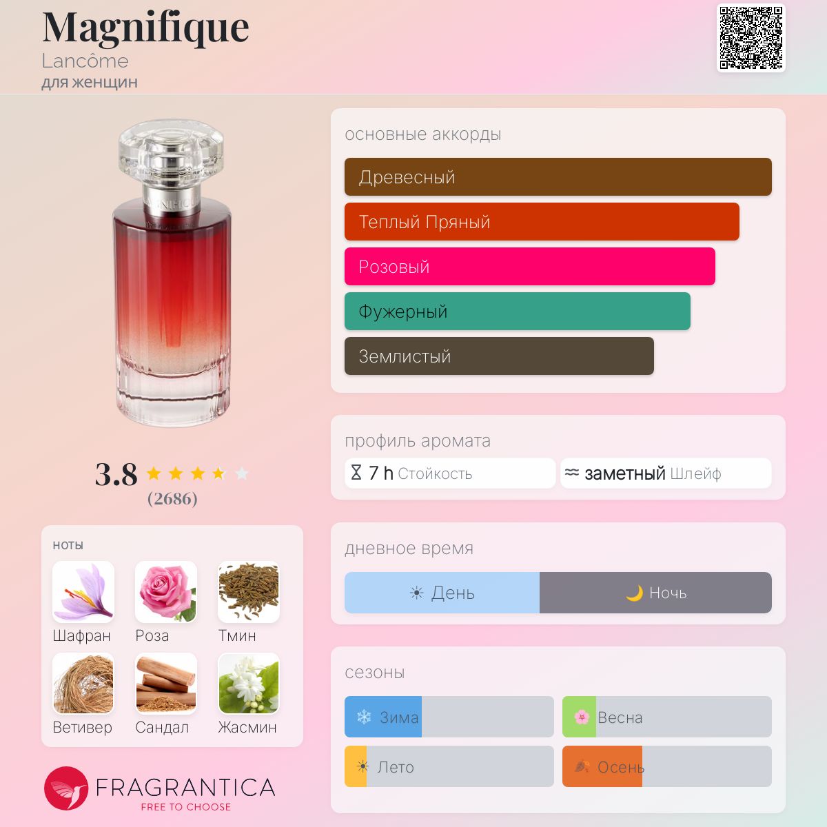 Magnifique Lancôme аромат — аромат для женщин 2008