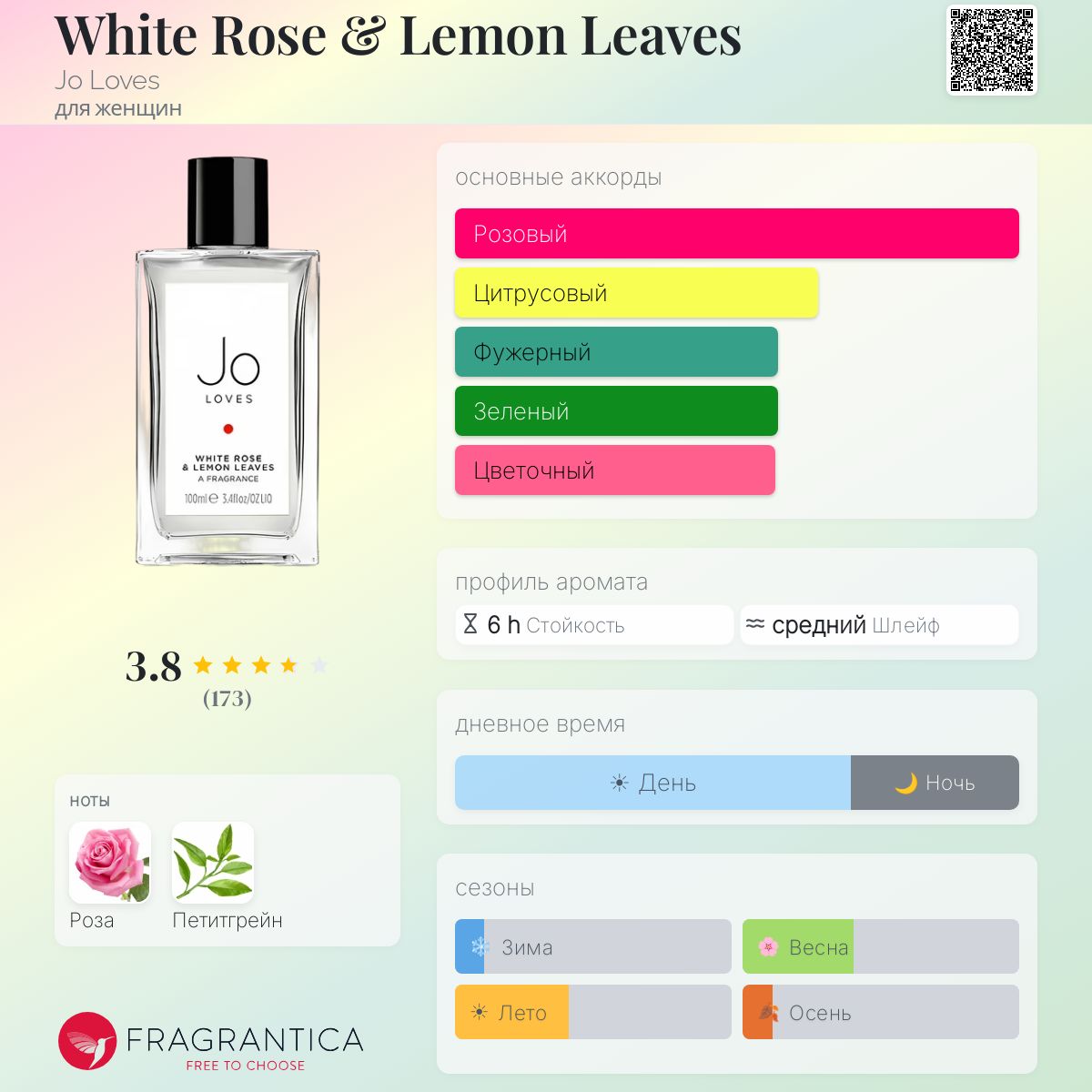 White Rose & Lemon Leaves Jo Loves аромат — аромат для женщин 2015