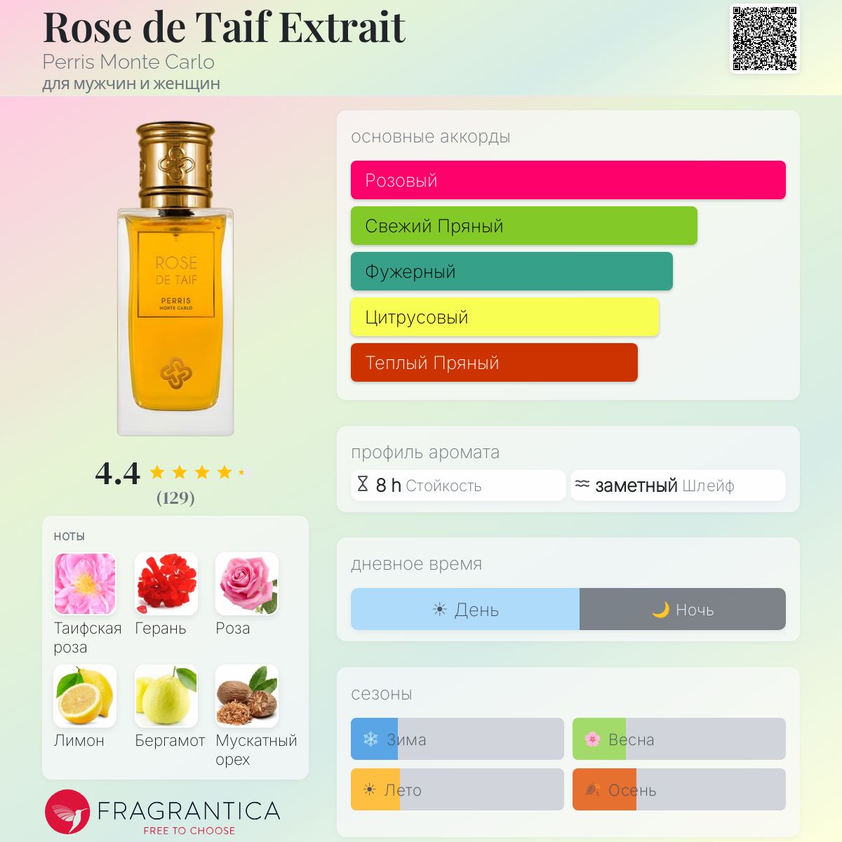 Rose de Taif Extrait Perris Monte Carlo аромат — аромат для мужчин