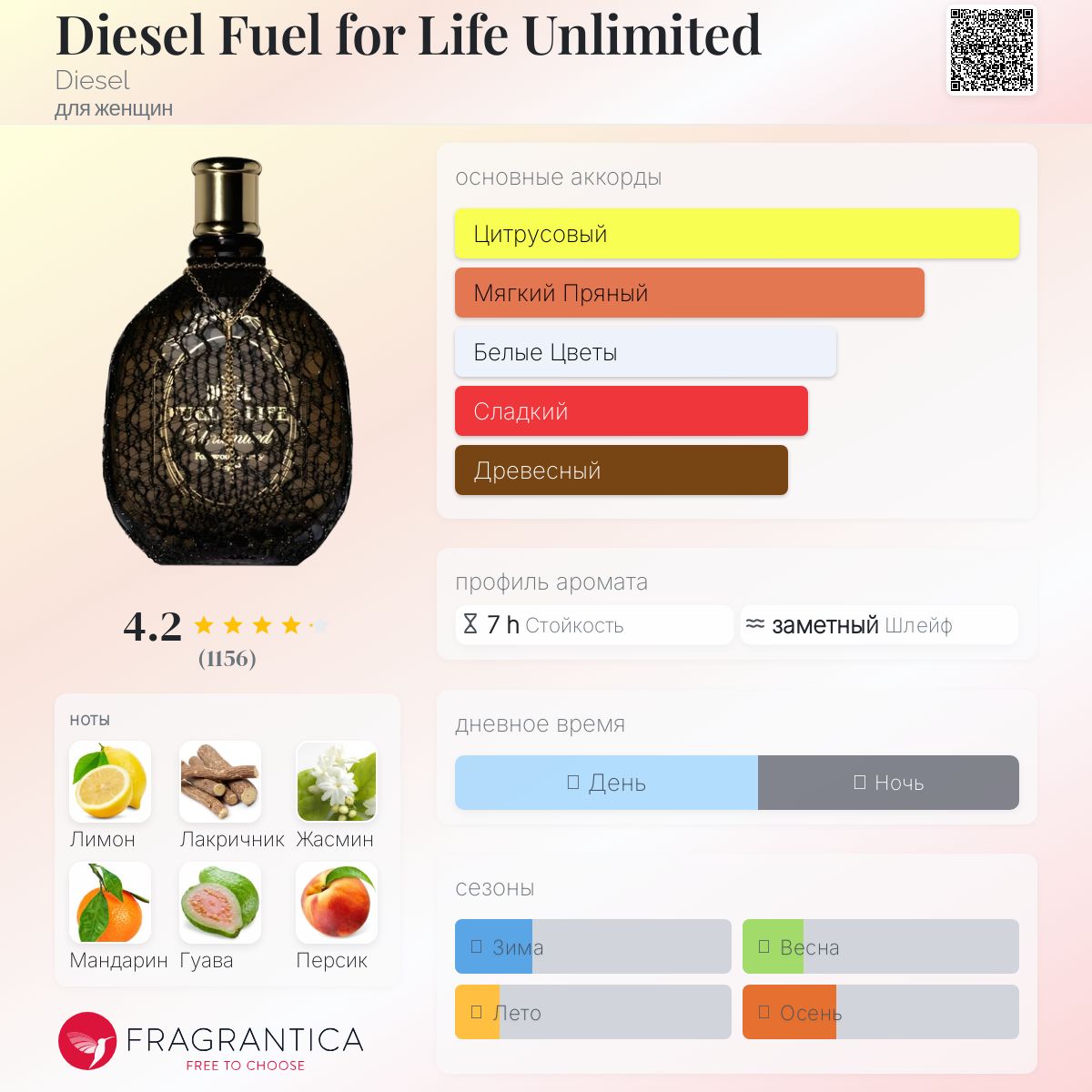 Diesel Fuel for Life Unlimited Diesel аромат — аромат для