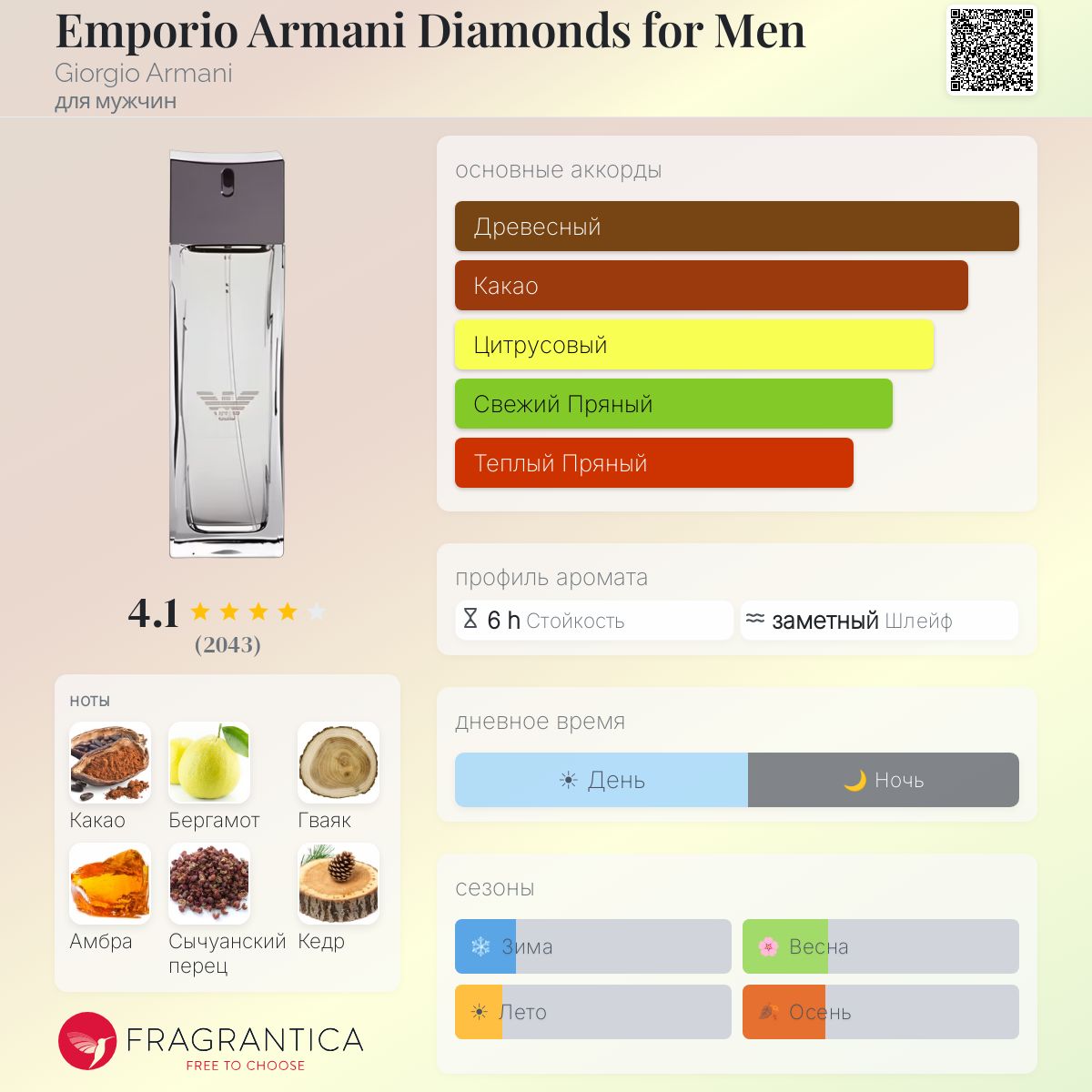 エンポリオ アルマーニダイヤモンド フォーメンEDT75ml DIAMONDS