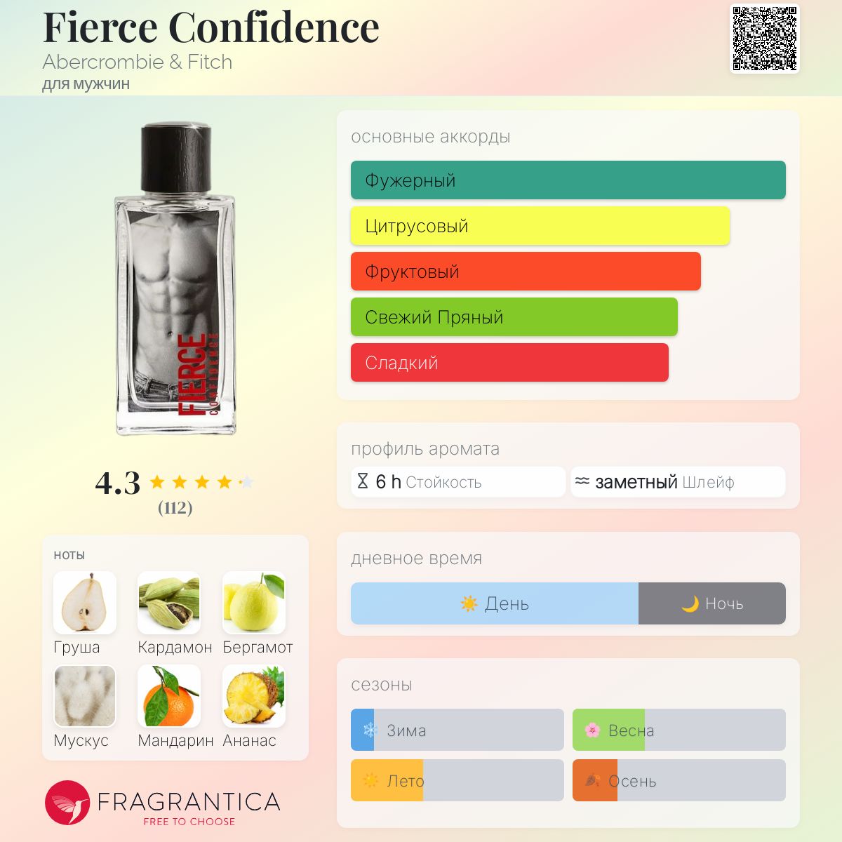 Fierce Confidence Abercrombie & Fitch одеколон — аромат