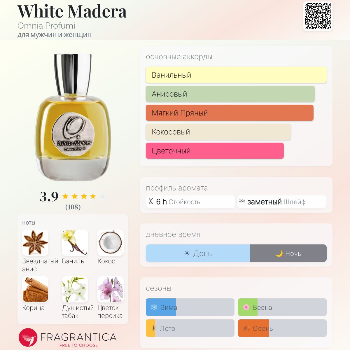 White Madera Omnia Profumi аромат — аромат для мужчин и женщин 2015