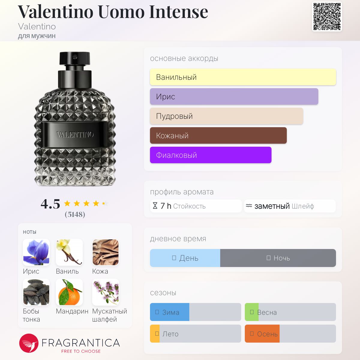 Valentino Uomo Intense Valentino одеколон — аромат для мужчин 2016