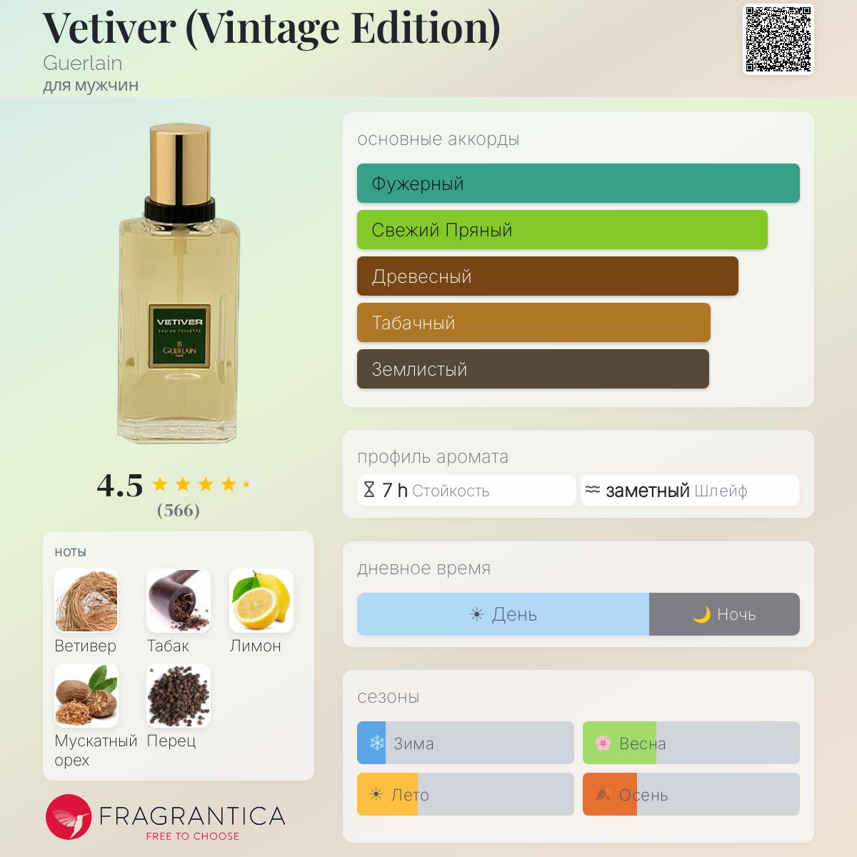 Vetiver (Vintage Edition) Guerlain одеколон — аромат для мужчин 1959