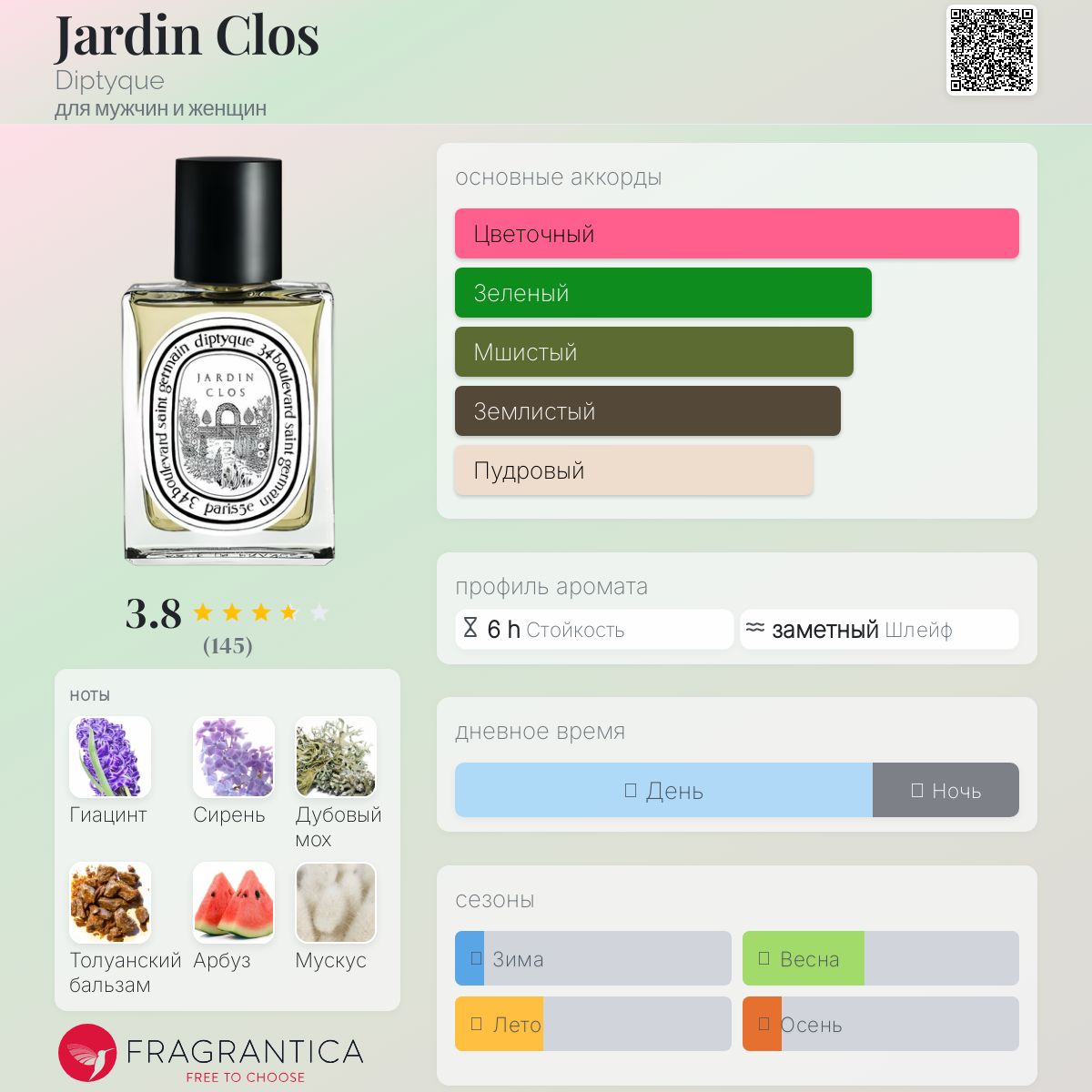 diptyque Jardin Clos 50ml 香水 Jardin Clos Diptyque perfume - a fragrance for women and men
