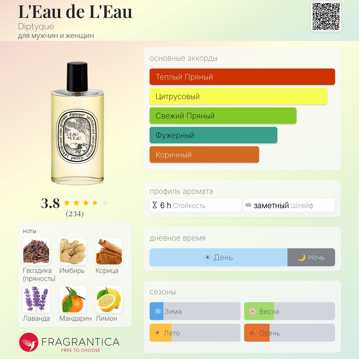 L'Eau de L'Eau Diptyque аромат — аромат для мужчин и женщин 2008