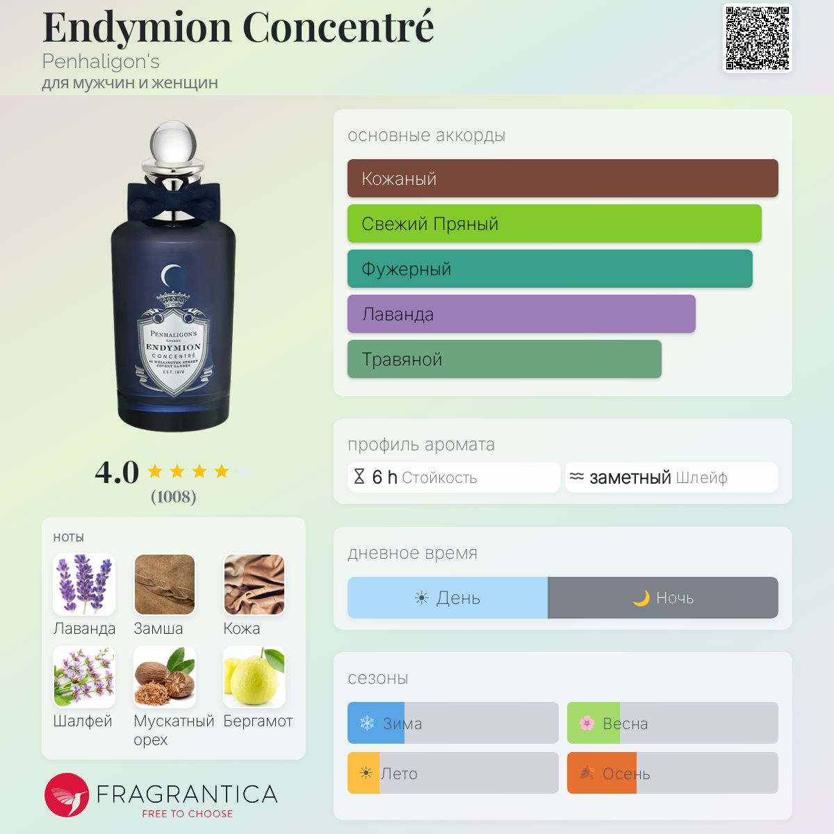 Endymion Concentré Penhaligon's аромат — аромат для мужчин и