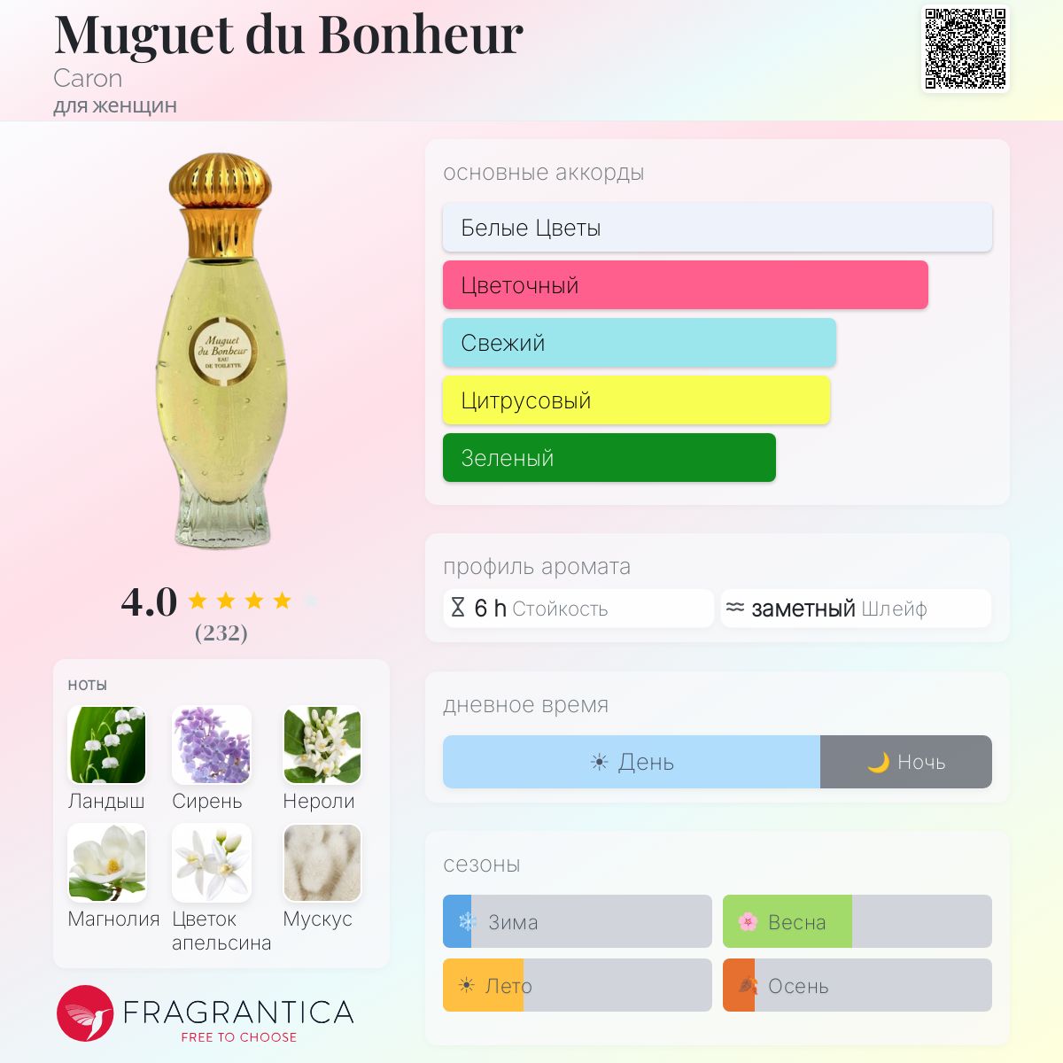 Muguet du Bonheur Caron аромат — аромат для женщин 1952
