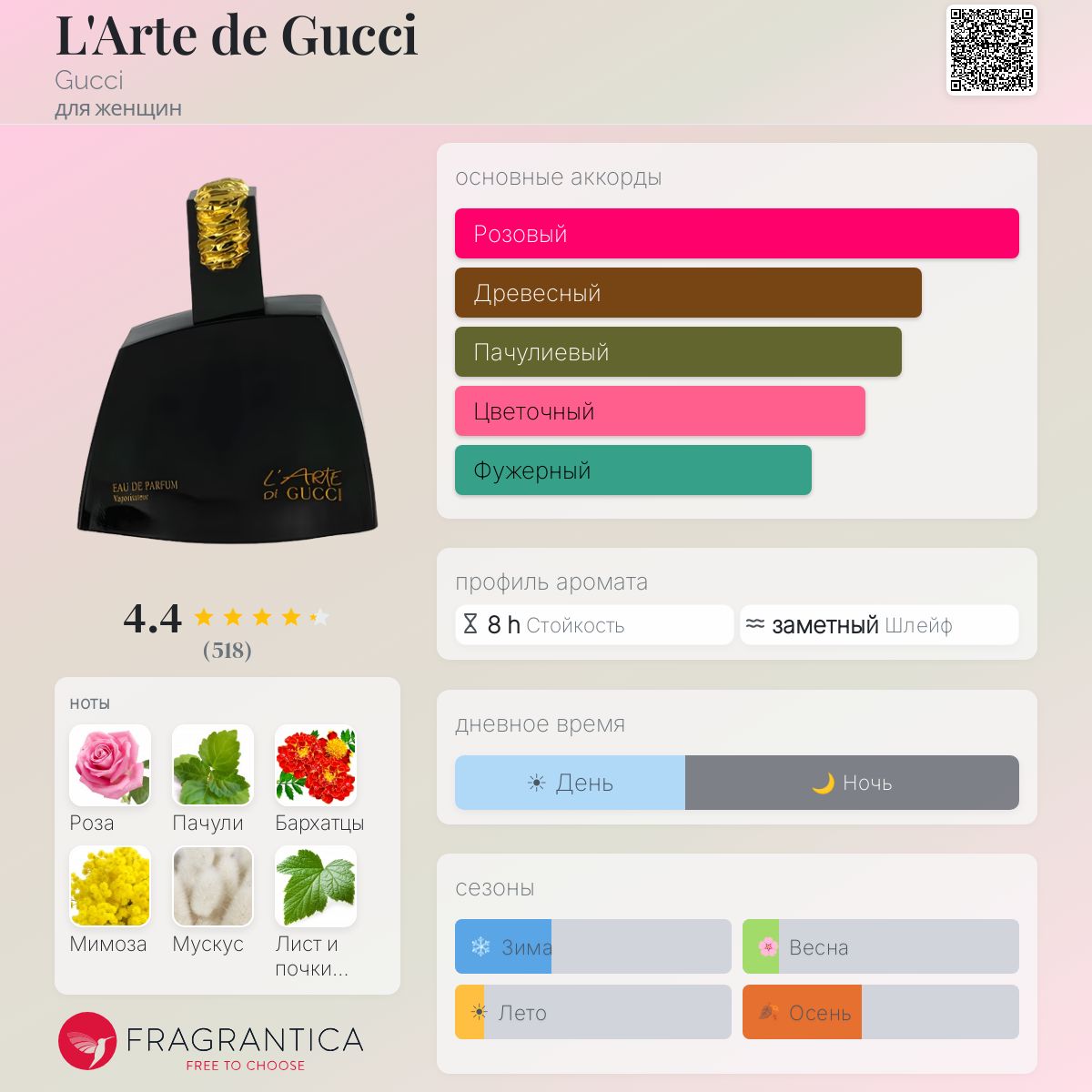 L'Arte de Gucci Gucci аромат — аромат для женщин 1991