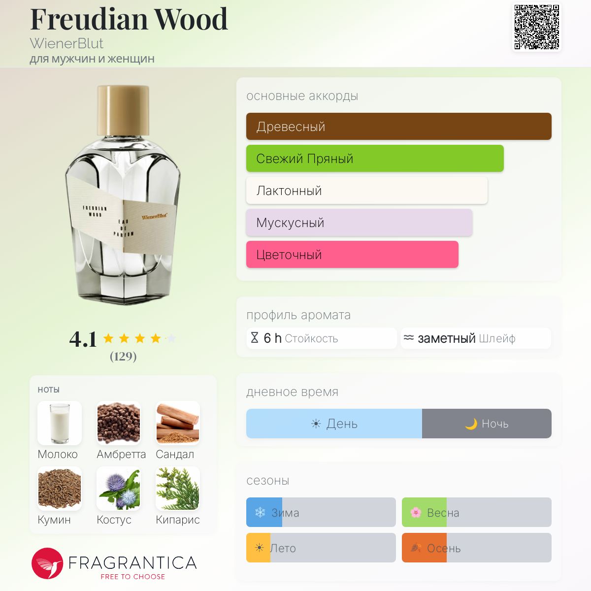 Freudian Wood WienerBlut аромат — аромат для мужчин и женщин 2016