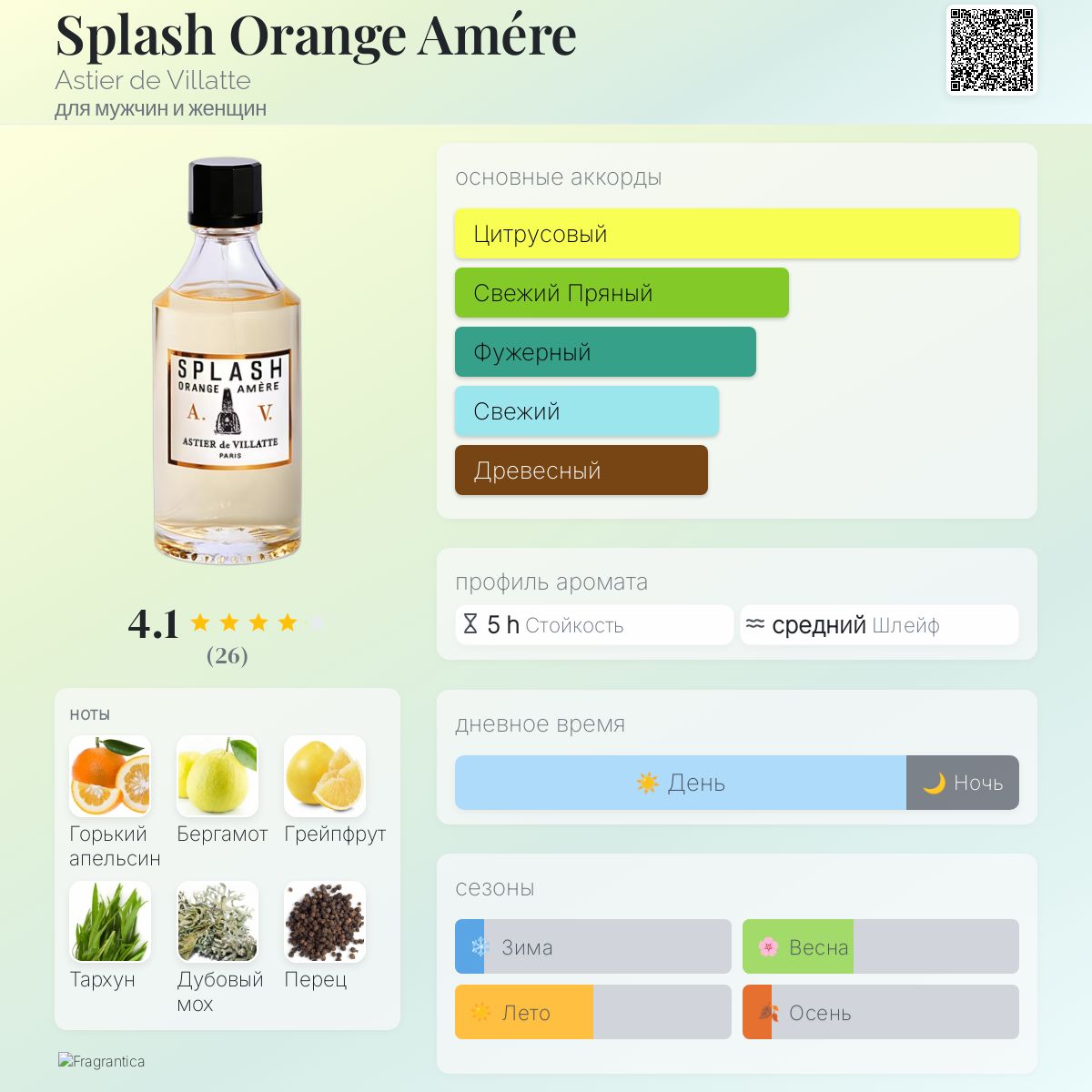 Splash Orange Amére Astier de Villatte аромат — аромат для мужчин