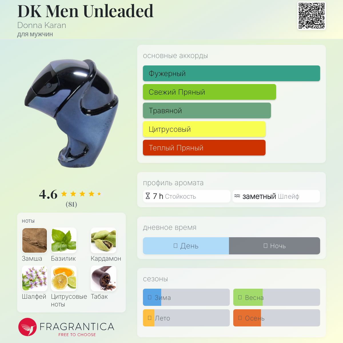 DK Men Unleaded Donna Karan одеколон — аромат для мужчин