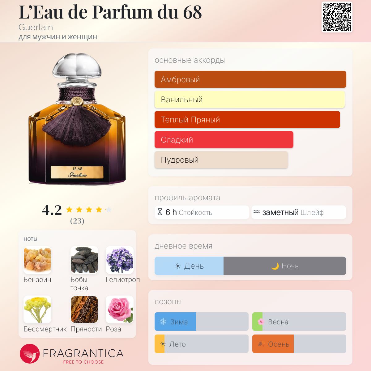 L'Eau de Parfum du 68 Guerlain аромат — аромат для мужчин и женщин