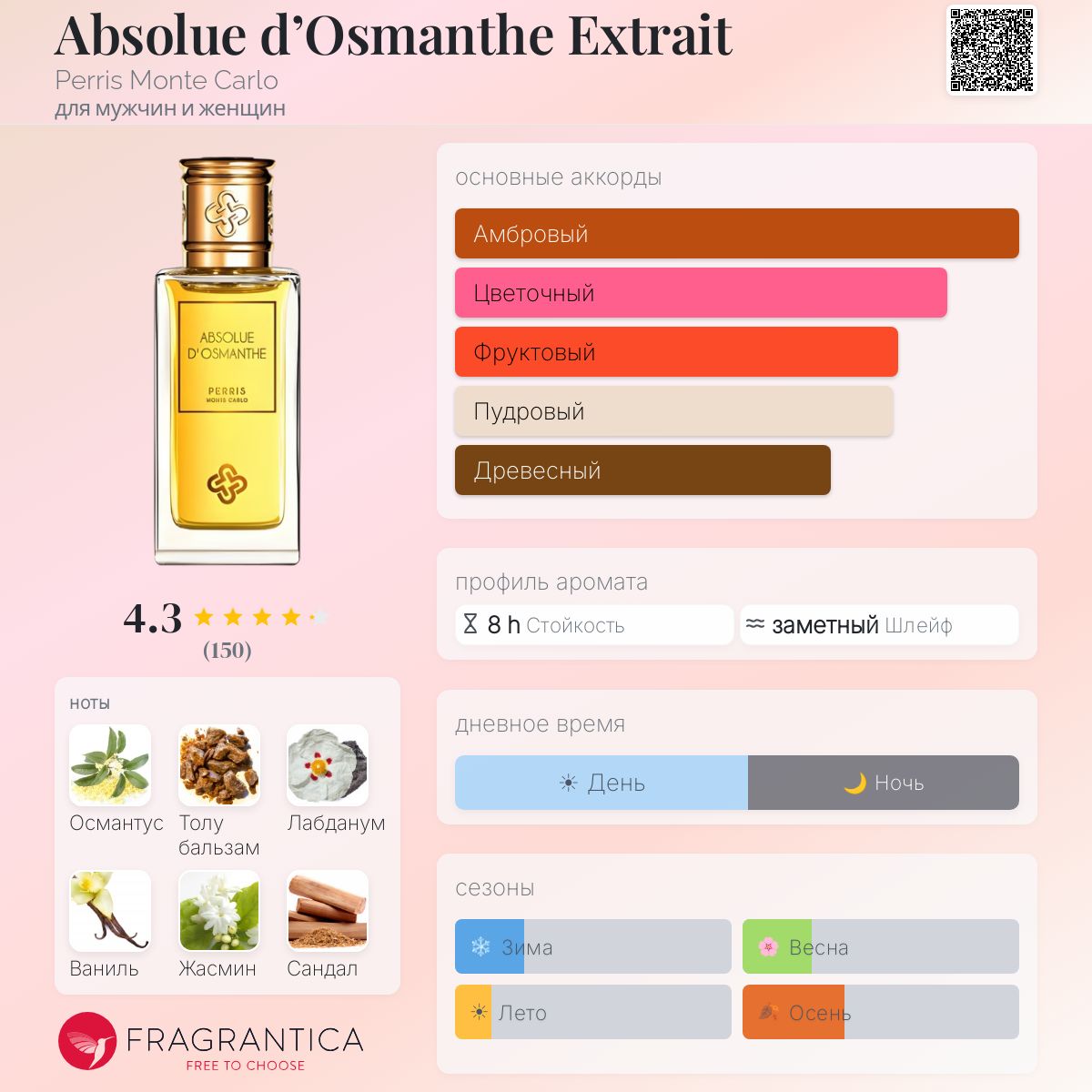 Absolue d'Osmanthe Extrait Perris Monte Carlo аромат — аромат для
