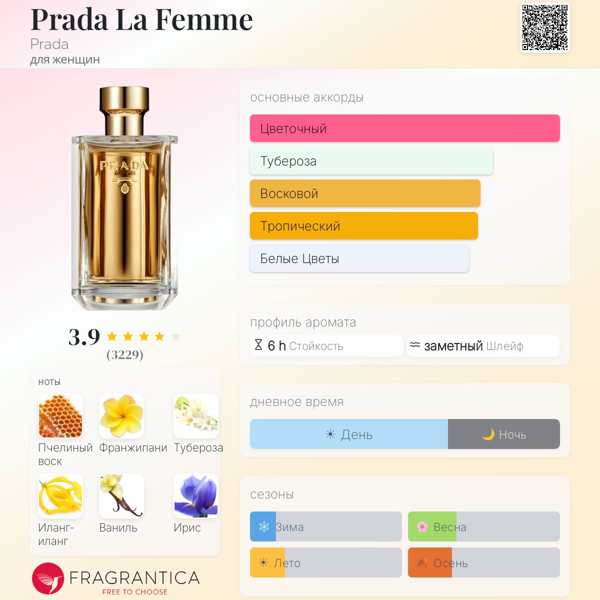 Prada La Femme Prada аромат — аромат для женщин 2016