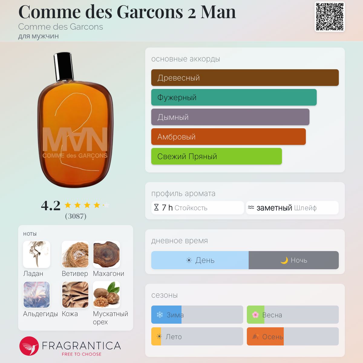 COMME DES GARÇONS two DM Comme des Garcons 2 Man Comme des Garcons одеколон — аромат для