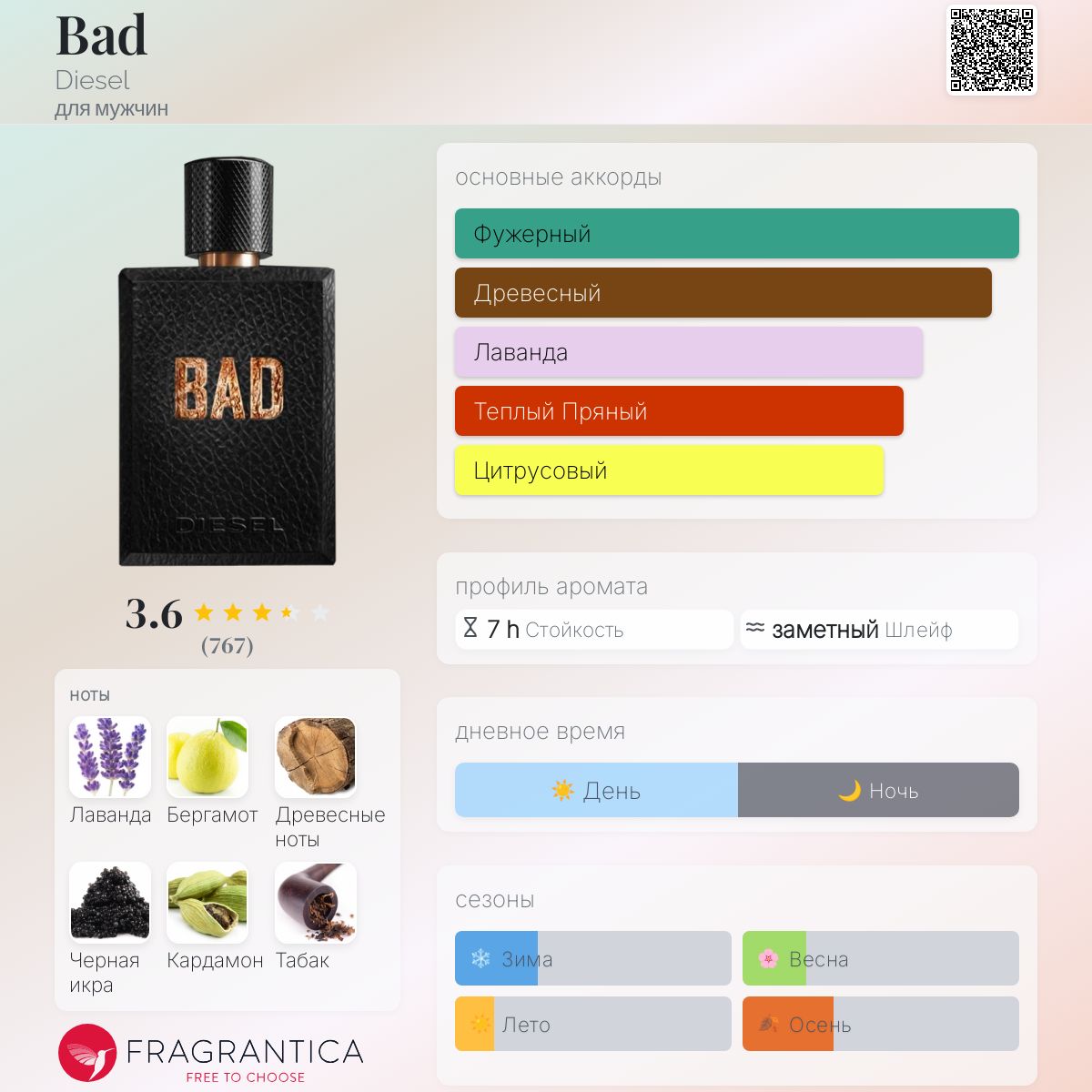 Bad Diesel одеколон — аромат для мужчин 2016