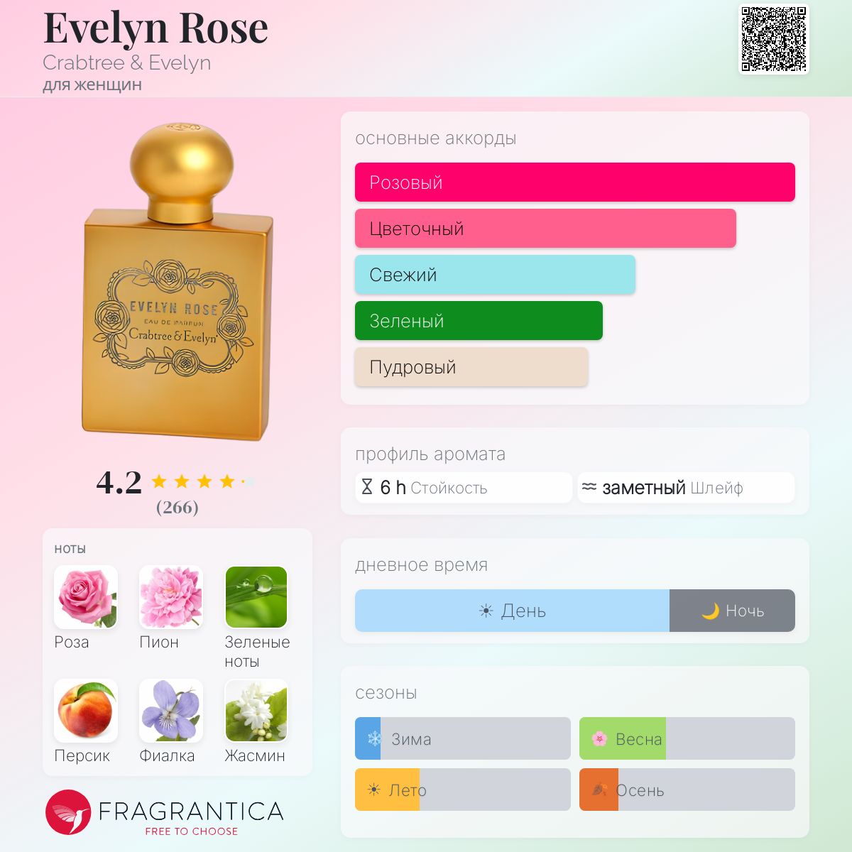 Evelyn Rose Crabtree & Evelyn аромат — аромат для женщин 2003