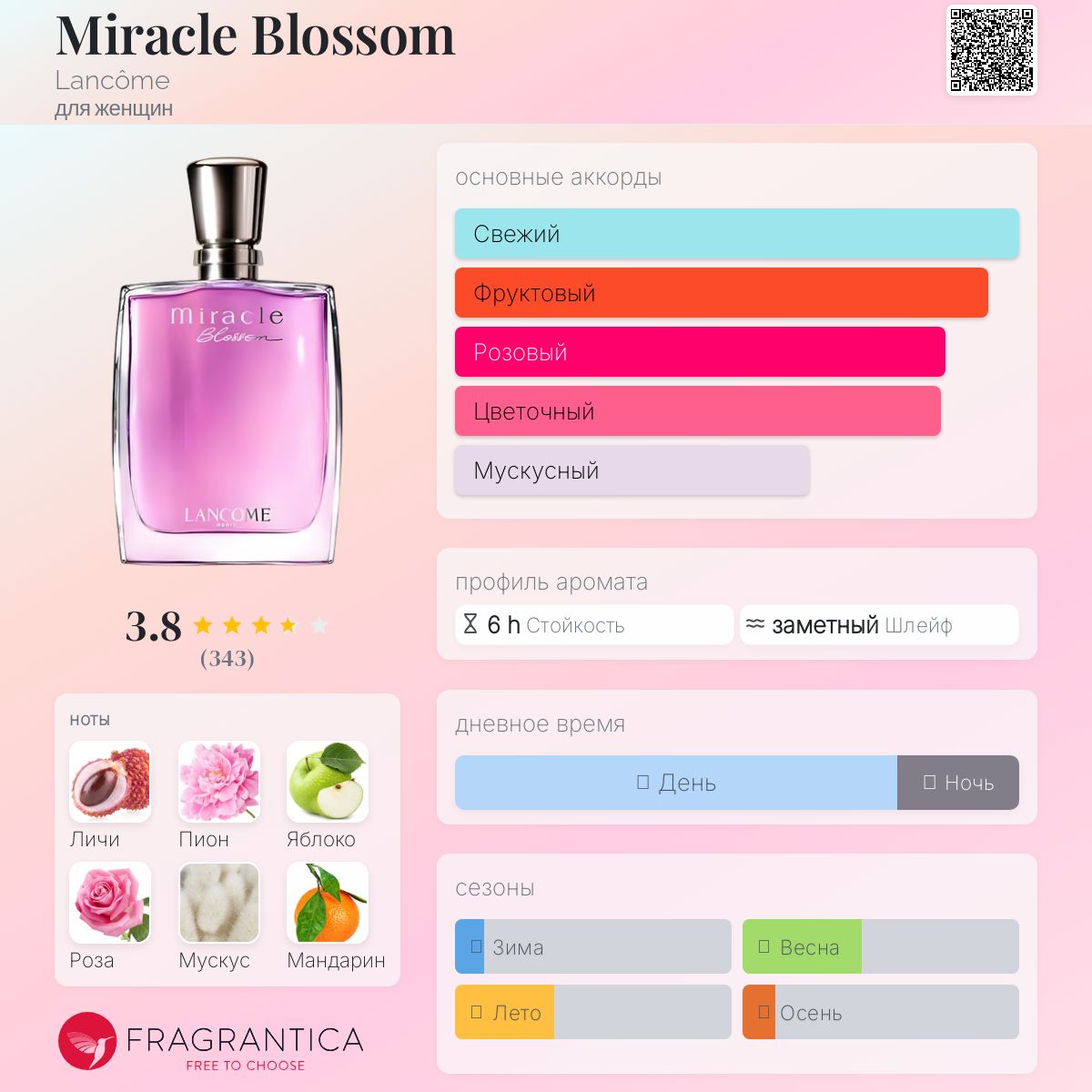 Miracle Blossom Lancôme аромат — аромат для женщин 2016