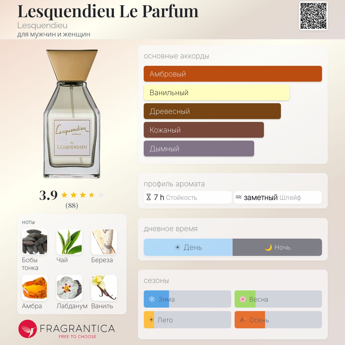Lesquendieu Le Parfum Lesquendieu аромат — аромат для мужчин и