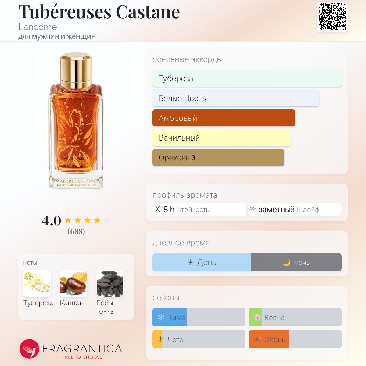 Tubéreuses Castane Lancôme аромат — аромат для мужчин и женщин 2016