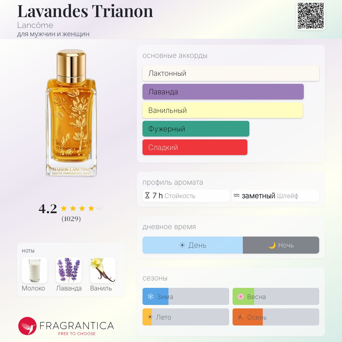 Lavandes Trianon Lancôme аромат — аромат для мужчин и женщин 2016