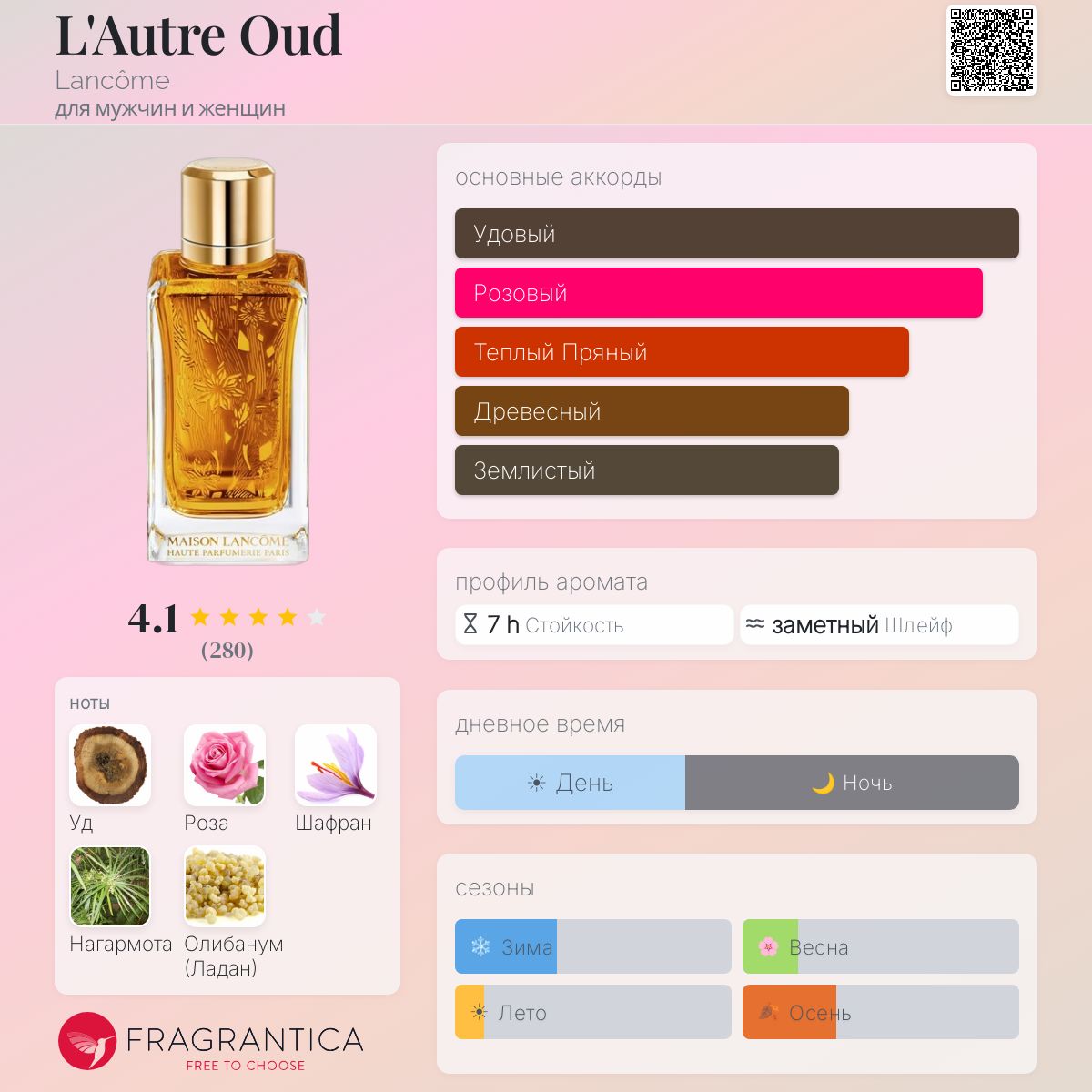 L'Autre Oud Lancôme аромат — аромат для мужчин и женщин 2016