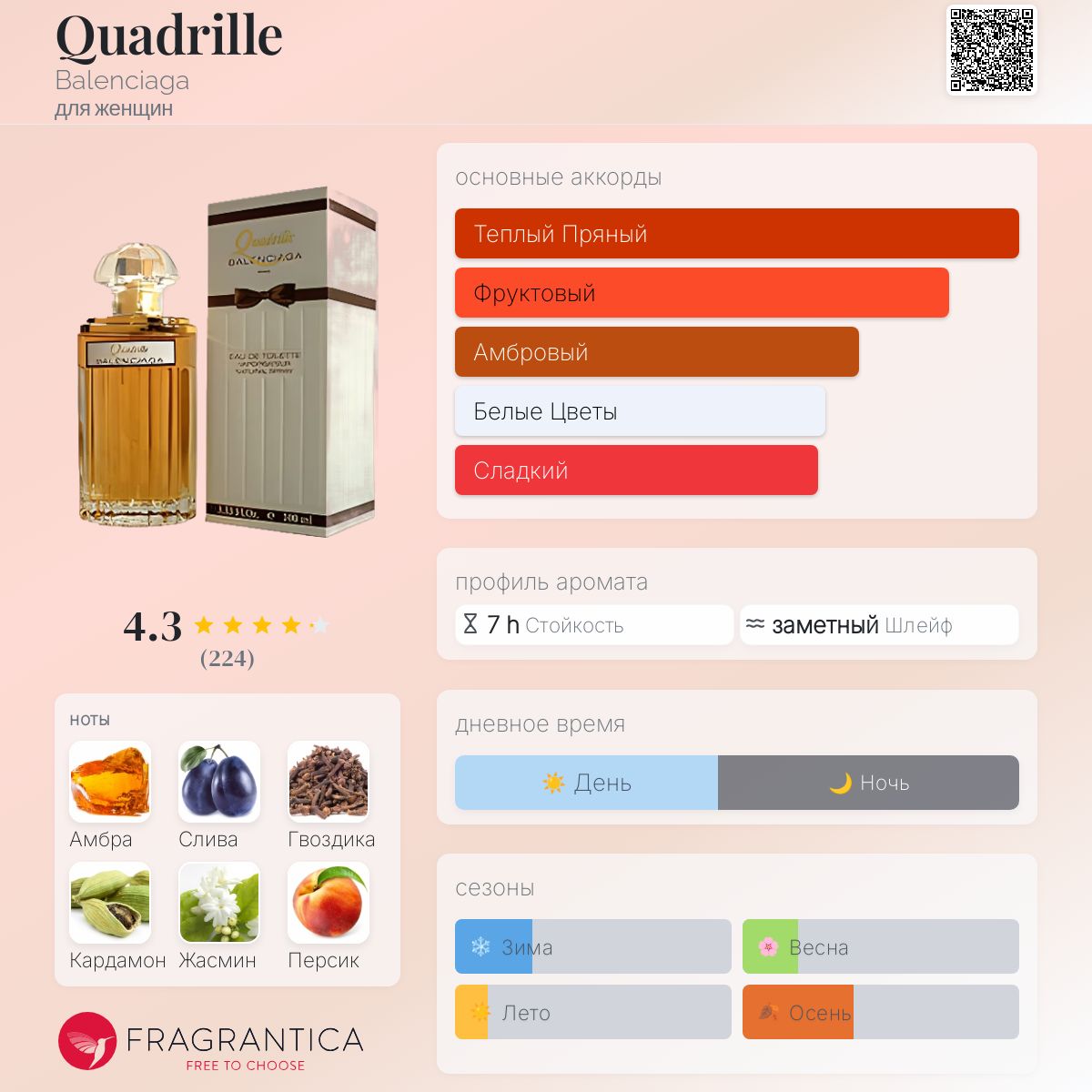 Quadrille Balenciaga аромат — аромат для женщин 1955