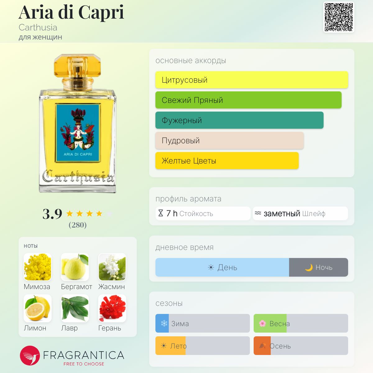 Aria di Capri Carthusia аромат — аромат для женщин 2003
