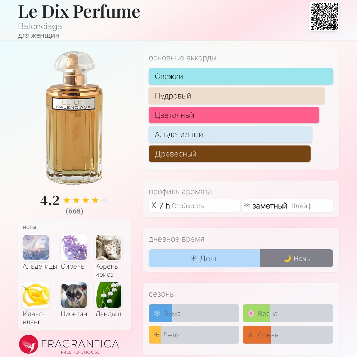 Le Dix Perfume Balenciaga аромат — аромат для женщин 1947