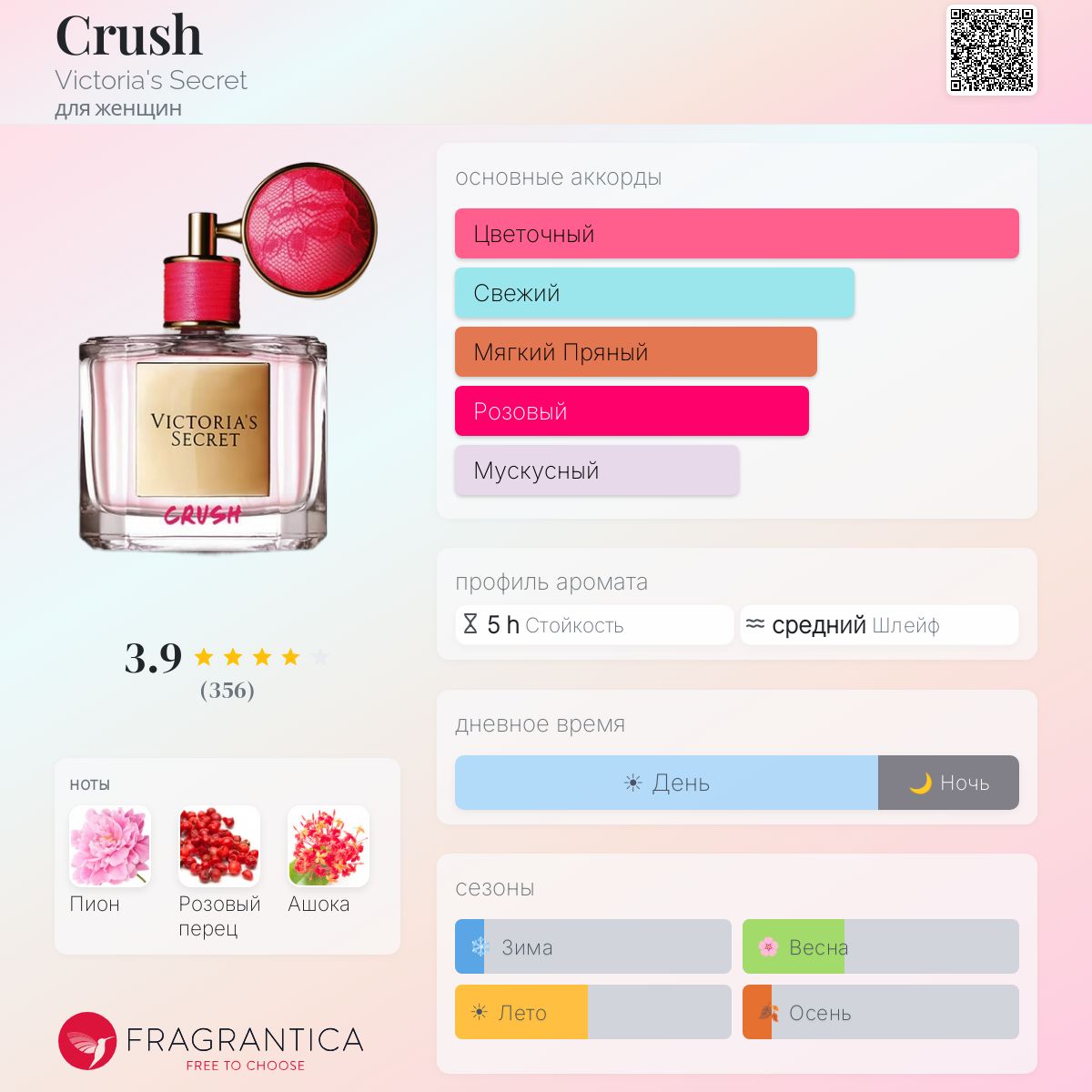 Crush Victoria's Secret аромат — аромат для женщин 2016