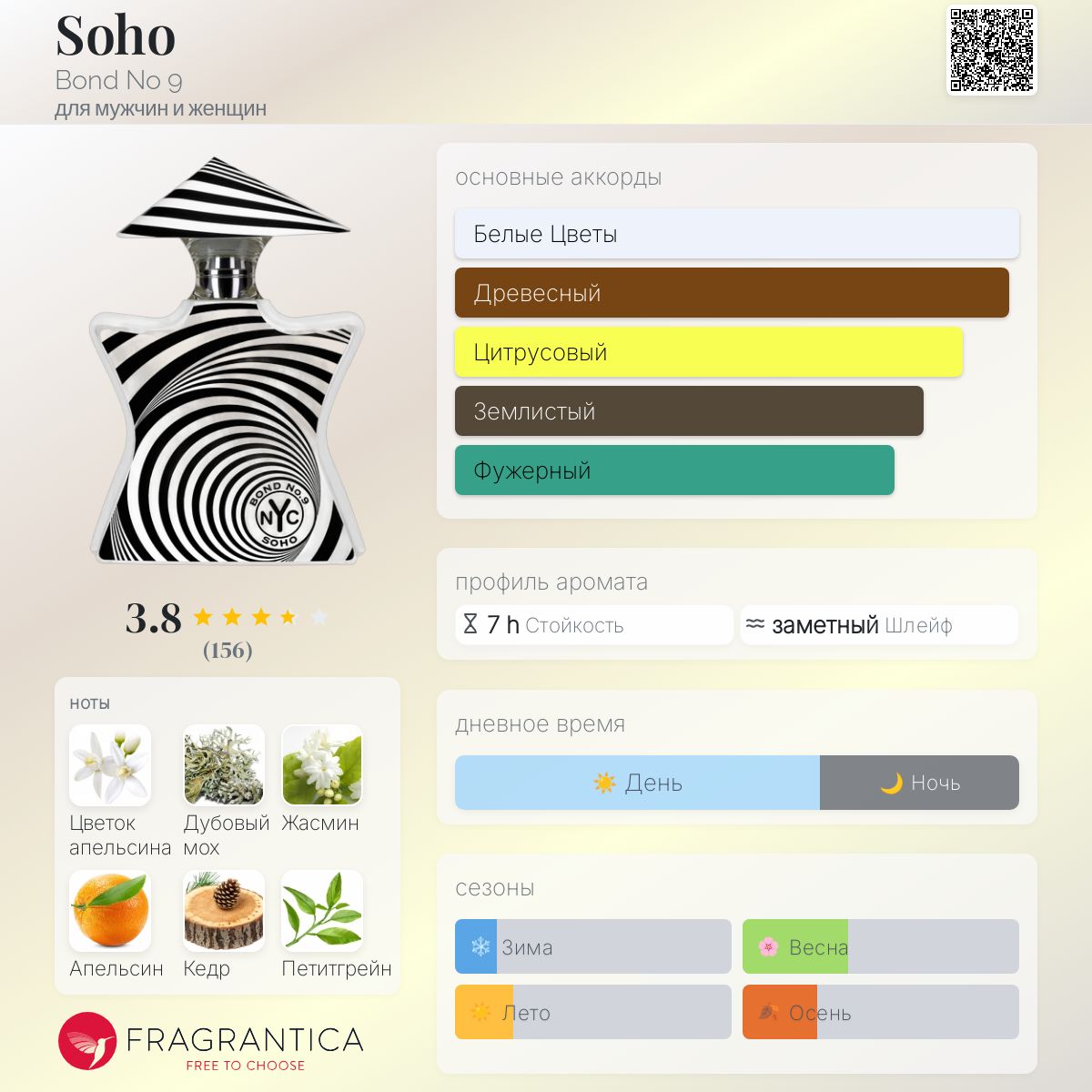 Soho Bond No 9 аромат — аромат для мужчин и женщин 2016