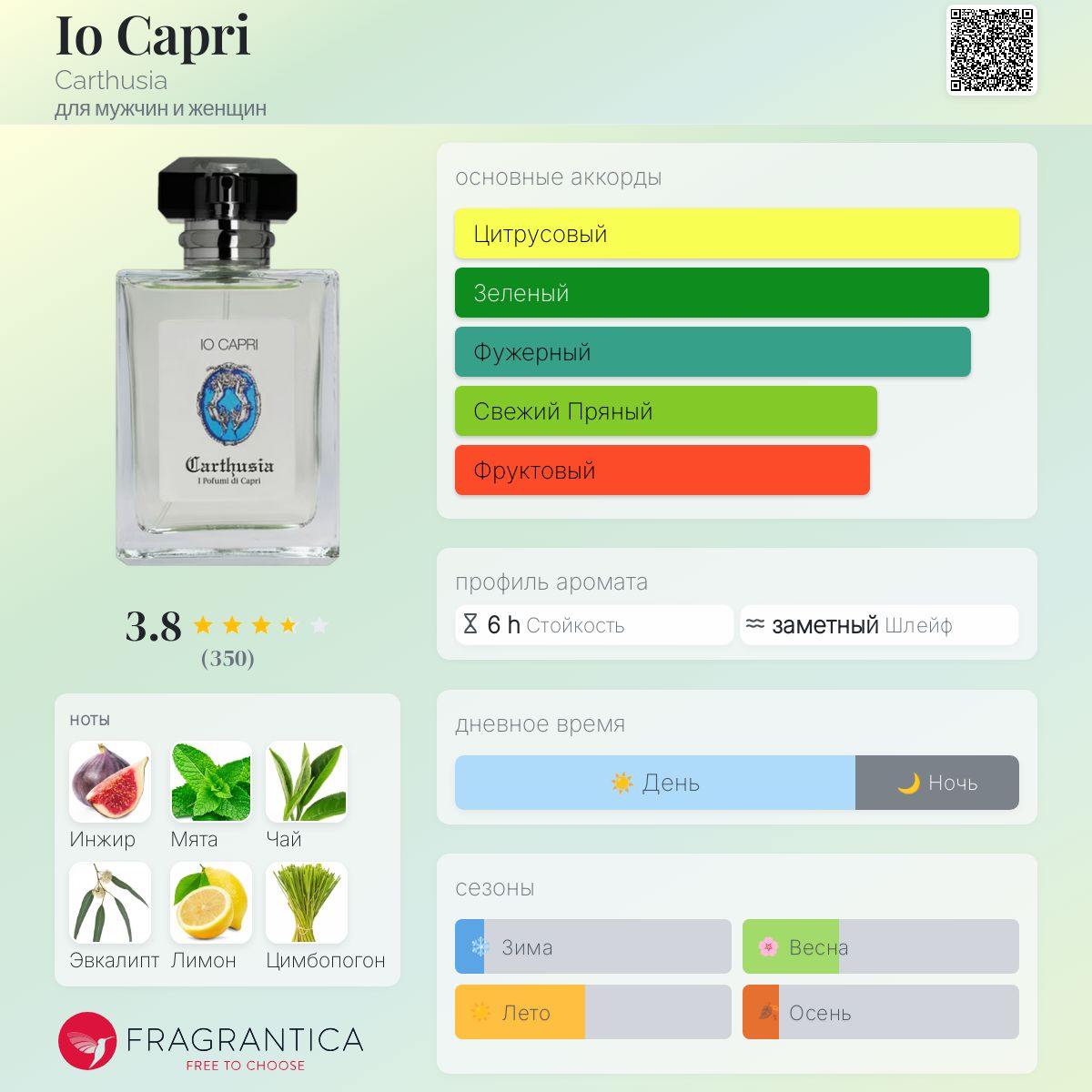 Io Capri Carthusia аромат — аромат для мужчин и женщин 2000