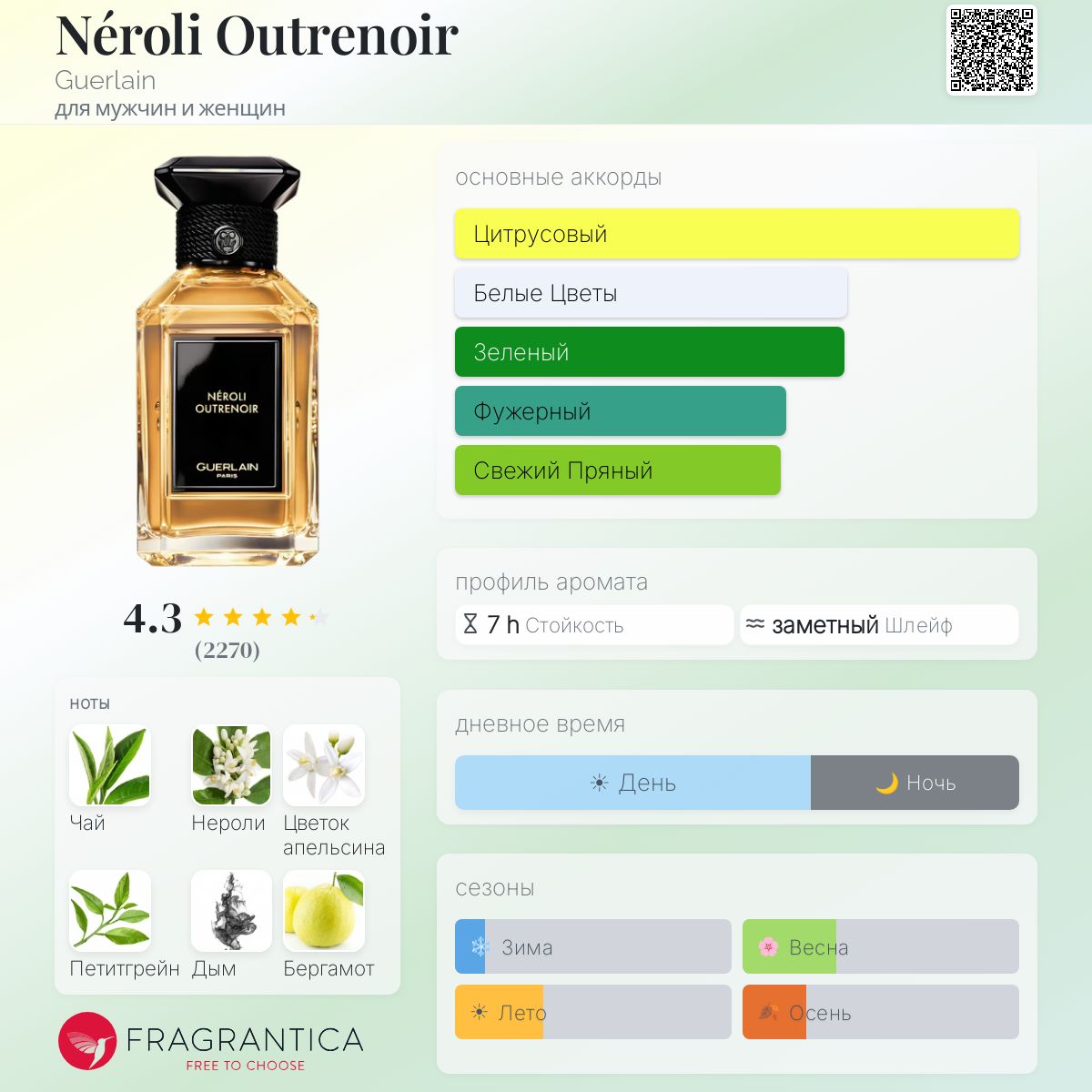 Néroli Outrenoir Guerlain аромат — аромат для мужчин и женщин 2016