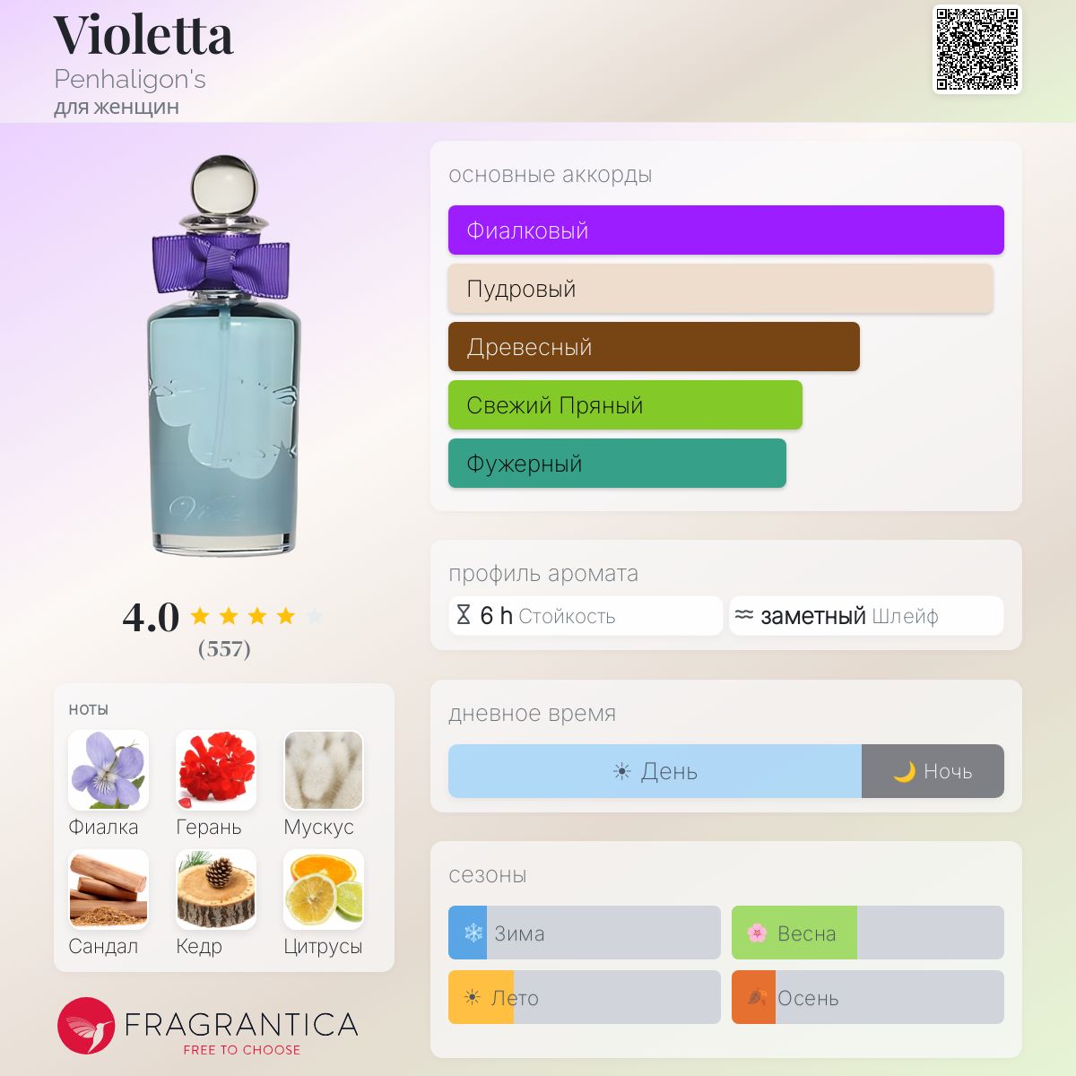 Violetta Penhaligon's аромат — аромат для женщин 1976