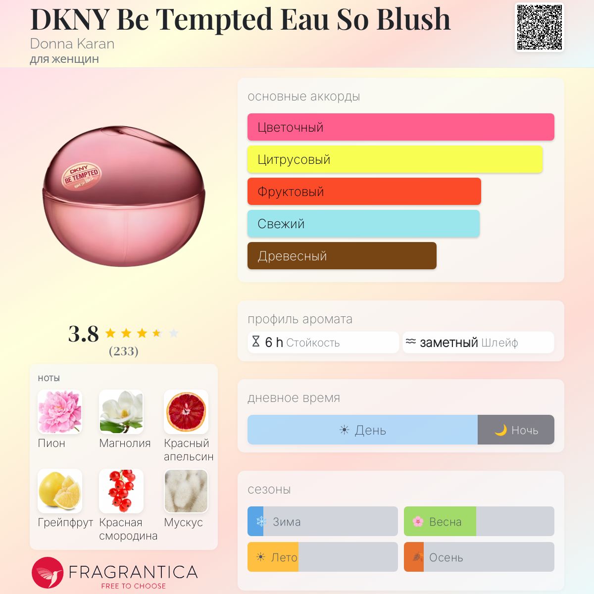 DKNY Be Tempted Eau So Blush Donna Karan аромат — аромат для